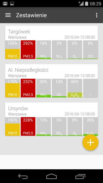 xlukex - Mircy od kiedy zacząłem regularnie dojeżdżać do pracy na moto zacząłem się z...