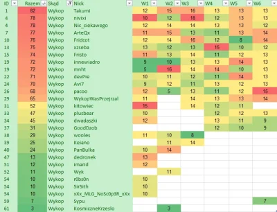 gorush - @gorush: Spamlista 2
@dedronek @imarid @r0bs0n @SirSith @KosmiczneKrzeslo