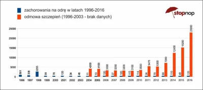 cclegane - @Dildago: Pojawienie się nowych szczepów odry? A to ciekawe...Odra bardzo ...