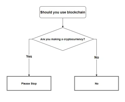 vytah - @polamanyDaniel123: Znalazłem pomocny diagram: