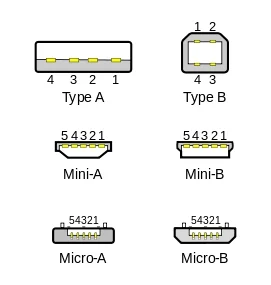 bbbbb - Aktualny standard obejmuje 6 rodzajów wtyczek USB. Moim zdaniem spokojnie moż...