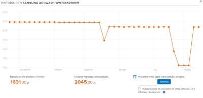 czyznaszmnie - wygląda na to, że pralka po prostu była w promocji przez 2-3 tygodnie,...