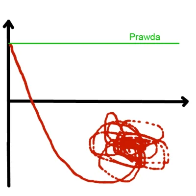 Jarek_P - Najmocniej przepraszam,przez niedopatrzenie podlinkowałem zły wykres. Poniż...