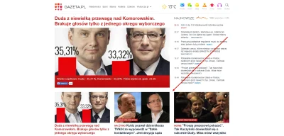 phervers - Tymczasem gazeta.pl na topie ma news'a o tym jak kukiz przegrał proces w t...