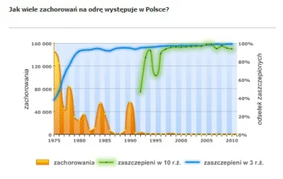 Steo - @Szczepienie: Obawiam się, że wolę wierzyć statystyce niż ufać przypuszczeniom...