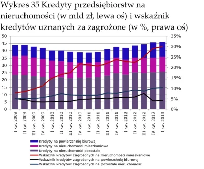 a.....k - Jakby tu chodziło o obywateli.

źródło: http://nbp.pl/publikacje/ryneknieru...