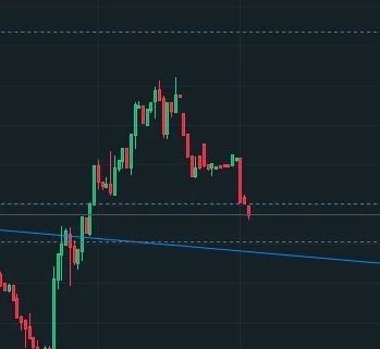 psi-nos - Bawię się na demie #forex na #xtb Drugi raz zdarzyło mi się, że cena przekr...