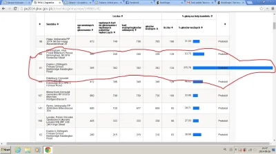 Adrian00 - #wybory2014 #wybory #krul #knp

Byście się opanowali, nawet Putin tyle nie...