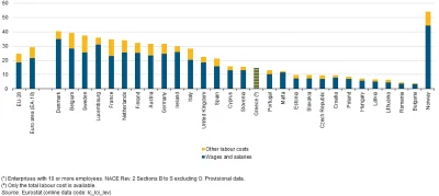 BongoBong - @veed: Eurostat 2014

http://ec.europa.eu/eurostat/statistics-explained...