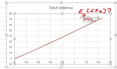 letesnox - Czy za pomocą krzywej rozciągania (naprężenie-wydłużenie) mogę wyznaczyć m...