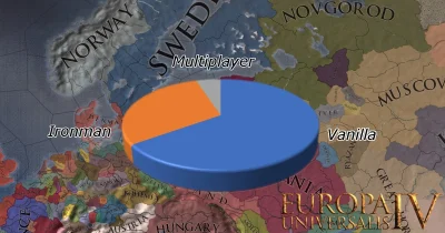 guest - Here are the real numbers of gametype per play session:

65% 'Vanilla' 
30...