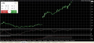 marek_1981 - To co ? Facebookowi należy się jakaś korekta ... #forex #gielda