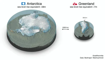 Lifelike - #nauka #geografia #klimat #antarktyda #grenlandia #ciekawostki #graphsandm...