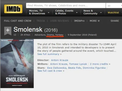chamik - Smoleńsk na IMDB

Gatunek filmu, FANTASY, ADVENTURE, DRAMA xD

Ps. To pr...
