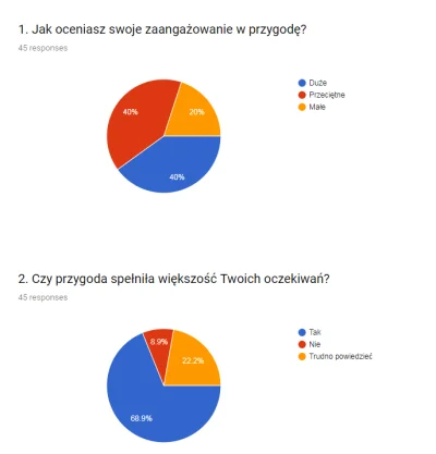 lacuna - Wyniki gigaankiety z krótkim komentarzem do każdego pytania. Wszystkie uwagi...