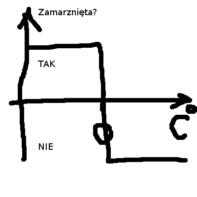 rfree - > to bardzo naukowe, zrób o tym filmik, będzie główna.

@rss: