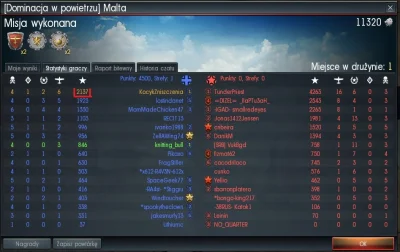 Vasek - Dopiero po bitwie ogarnąłem wygnik D:
#warthunder #wykopobrazapapieza