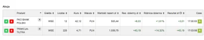 Emandero - 7,82% / 100%
#100procent challenge

Mały update, od piątku trzymam PKOB...