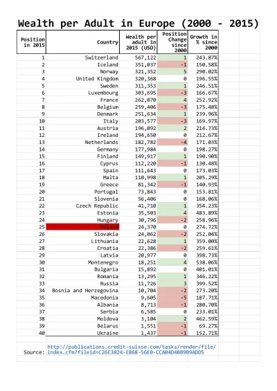 matcheek - @motorniczy: mówił morawicki, że #!$%@? ze wzrostem opartym na zadłużeniu,...