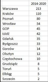 BaronAlvon_PuciPusia - @CXLV: Szczecin nie kupuje nowych tramwajów poza pojedynczymi ...