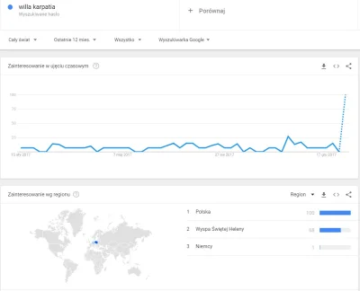 Pachlak - Grunt to dobry marketing i PR - "Nieważne jak o tobie mówią, ważne by mówil...