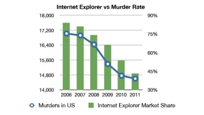 erwit - \

#webdev #webdesign #pewniebyloaledobre #internetexplorer