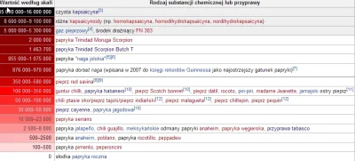 szwajc124 - @tojestchybakurczezart: przecietny gaz pieprzowy jest 2-3 razy mocniejszy...