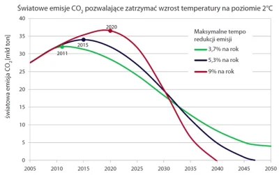 Sierkovitz - Ograniczenie ocieplenia do 2C - nierealny optymizm naukowców

Przed sz...
