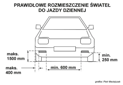 eXcore - c@$!@ tam większość z Was wie ;)



- Po pierwsze, światła dzienne mogą, ale...