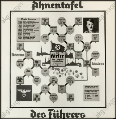 wygrajmytorazem - Drzewo genealogiczne Adolfa Hitlera.
W 1931r. w związku z pojawiaj...