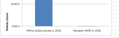 upcider - @upcider: Zbliżenie na dolną część wykresu