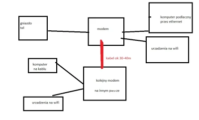 masiiek - można zrobić coś takiego jak na schemacie? #informatyka #wifi #zasieg #inte...