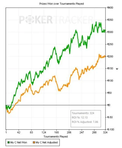 3beczkiblefik - #poker 

hajpery i turbosy 7s/15s z ostatniego tygodnia