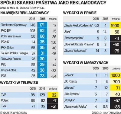 Lluc - Jeszcze im mało?