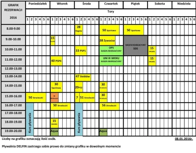 M.....0 - @Oskarek89: a oto grafik