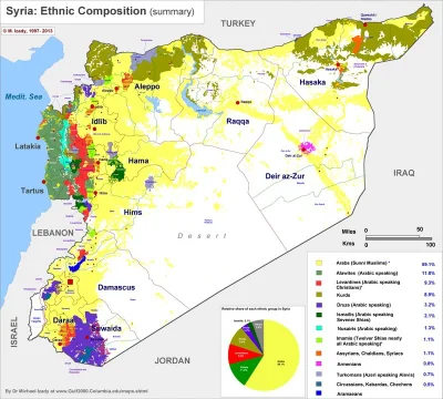 matador74 - #syria