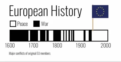 preczzkomunia - wojny w Europie

#neuropa #4konserwy #uniaeuropejska
