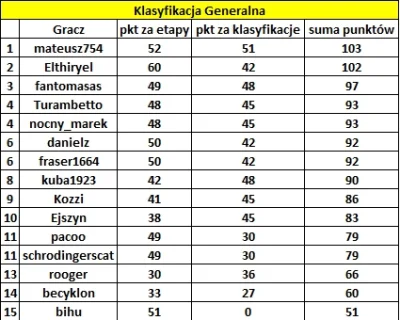 Ejszyn - Dobiegł końca tegoroczny Tour de France, skończyła się także nasza zabawa, k...