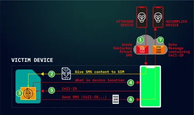 sekurak - Backdoor na kartach SIM był/jest używany do szpiegowania przez ostatnie 2 l...