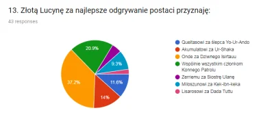 lacuna - 13) Postać grana przez @Onde nie była tylko najlepiej zagrana Waszym zdaniem...