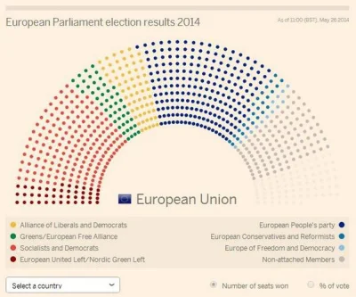 fir3fly - Interaktywna grafika

[ #polityka #europarlament #eurowybory2014 ]