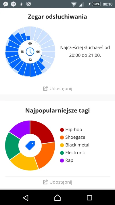 trujanaszynach - Last.fm zrobił podsumowanie roku 2016 każdemu na profilu. W sumie ci...