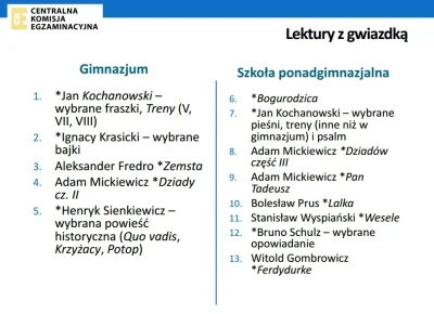 PieceOfShit - Jak to jest z tą listą? Według niej Przedwiośnie nie ma prawa wystąpić ...