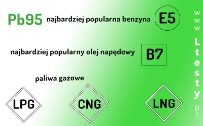 Ltesty - ❌Lepiej zobacz jak wyglądają nowe oznaczenia paliw na stacjach benzynowych
...