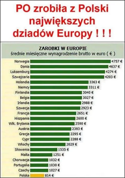 polwes - Za rządów III RP Polska stała się krajem III Świata...