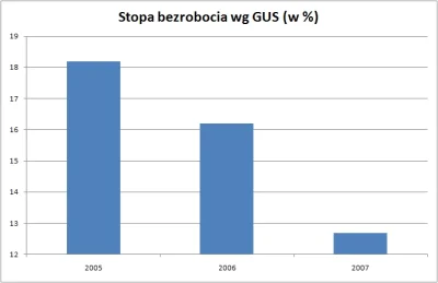 N.....i - @NatenczasWojski: ...co nie przeszkadza wprowadzić lekkiej manipulacji by s...