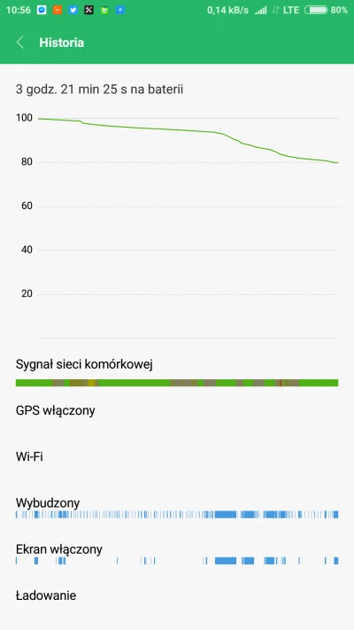 impress - Co zrobić żeby bateria trzymała lepiej ?
SOT 45 minut 
Miui 9.6 global 
...