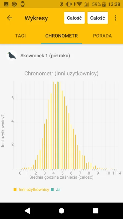 Stemitor - Wiecie jak to możliwe? Zasypiam zazwyczaj przed 2. #sleepasandroid #sleep ...