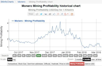 cyberpunkbtc - #kryptowaluty #shitcoin #altcoin #monero #xmr i ludzie z #bitcoin też ...