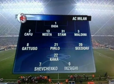 maximuss - Legendarny skład AC Milanu z sezonu 2004/2005. A na ławce takie sławy jak:...